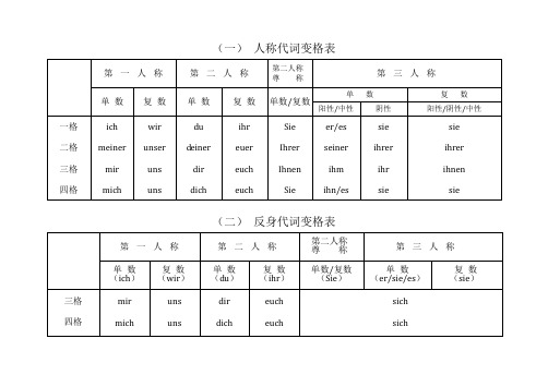 德语学习变格表汇总