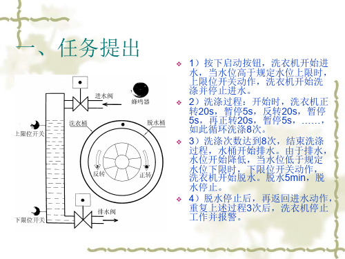 全自动洗衣机的PLC模拟控制