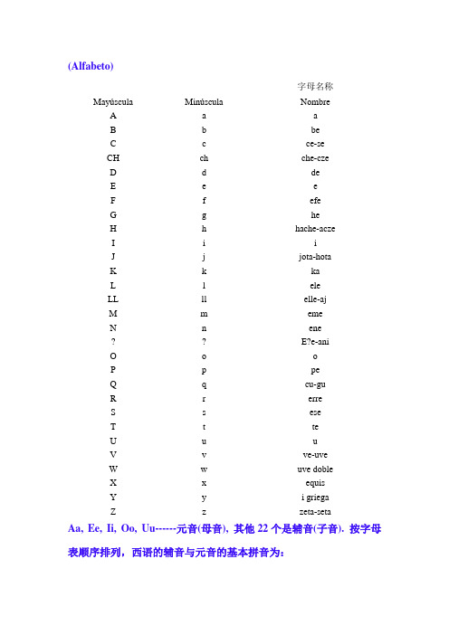 西语字母表(发音)