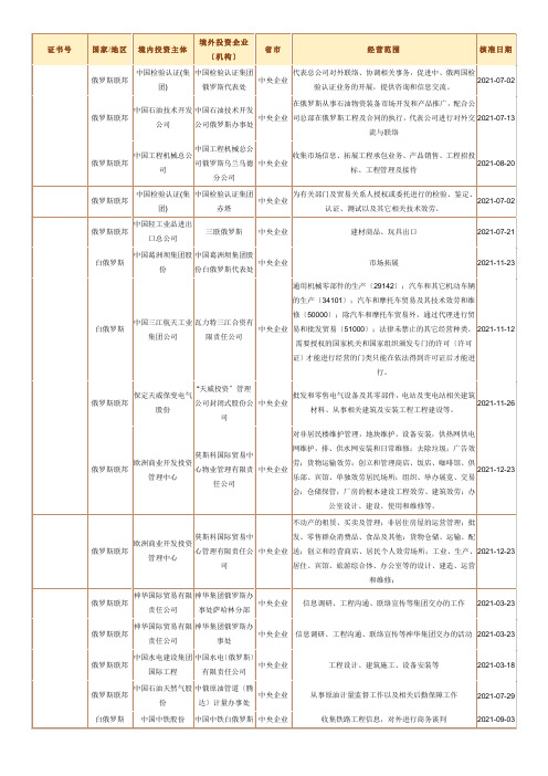 中国在俄投资企业名册