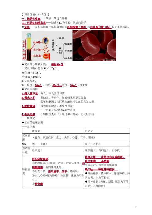 2020年药学综合知识与技能讲义1201