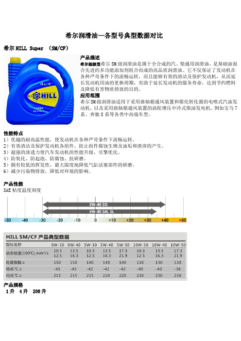 希尔机油——各型号典型数据对比