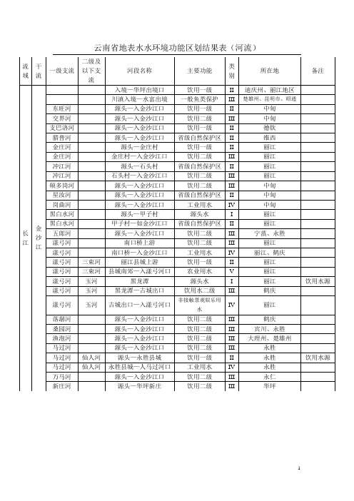 云南省地表水水环境功能区划(复审)