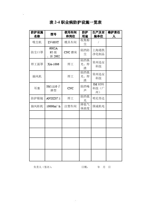 职业病防护设施一览表