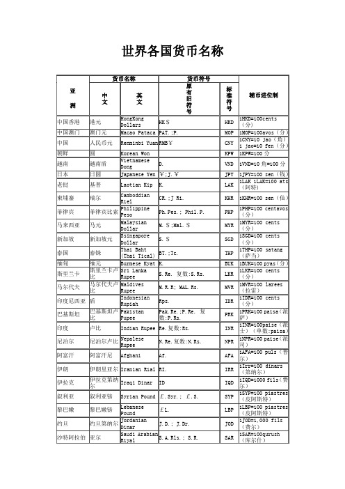 世界各国货币名称