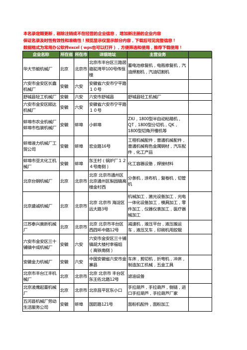 新版全国机械厂工商企业公司商家名录名单联系方式大全60家