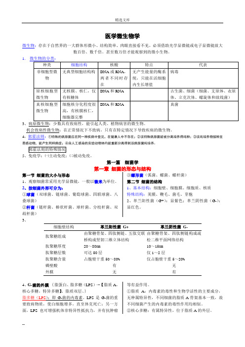 医学微生物学笔记