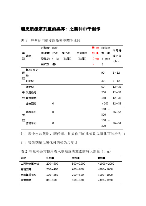 糖皮质激素剂量的换算