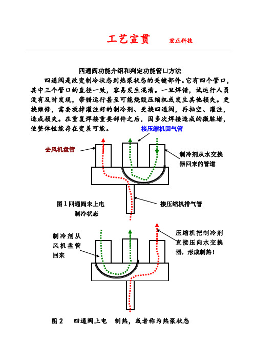 工艺四通阀辨识