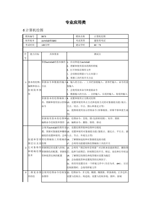 NIT计算机绘图AutoCAD考纲