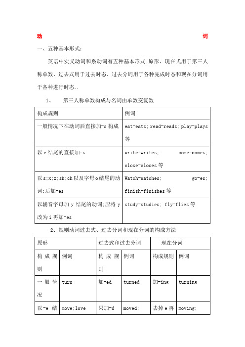 动词过去式过去分词现在分词