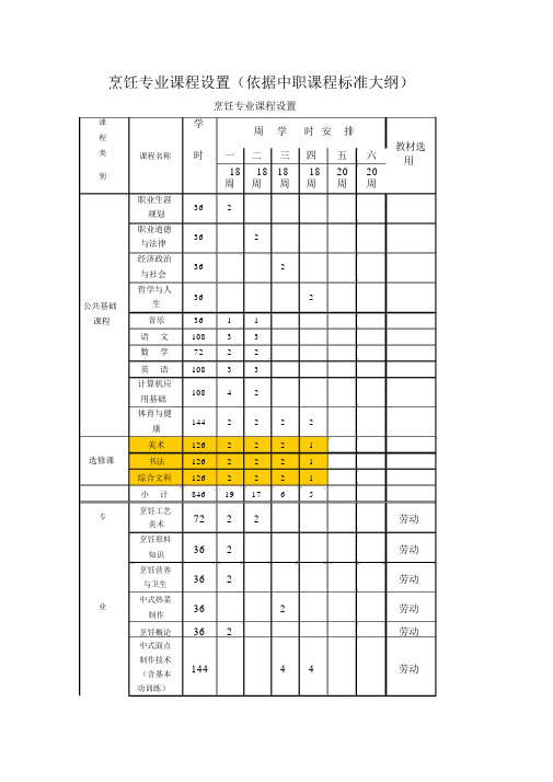 烹饪专业课程及课表设置