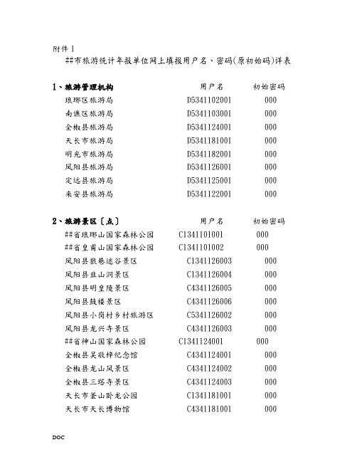 滁州市旅游统计年报单位网上填报用户名、密码(原初始码)详表点