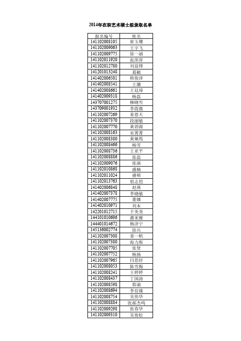 2014年在职艺术硕士拟录取名单 崔玉珊