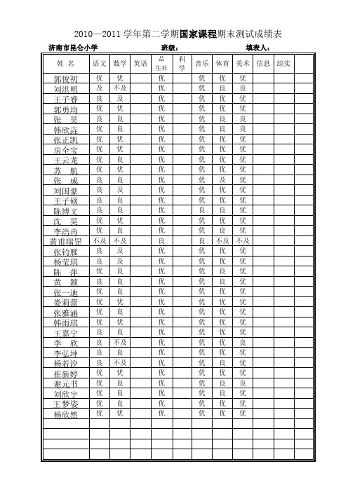 一年级二班各班国家、地方、学校课程成绩统计表