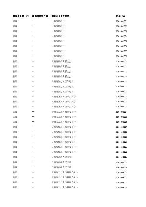 02_云南省2014年度考试录用公务员招考简章