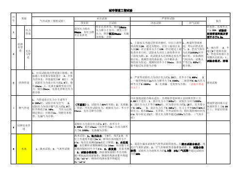 一建市政个人总结管道试验