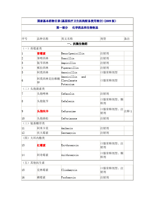 国家基本药物目录(化学药品和生物制品)