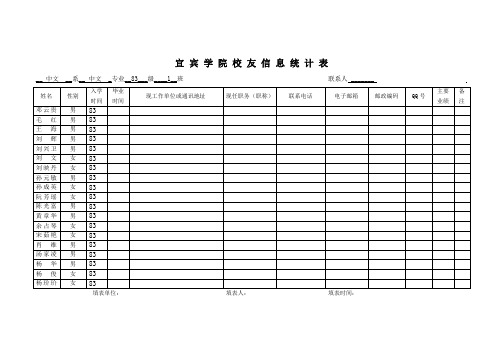 宜 宾 学 院 校 友 信 息 统 计 表 - depyibinucn