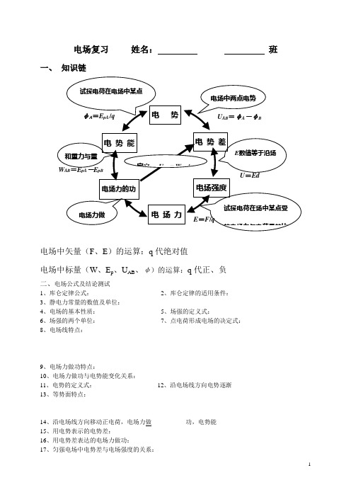 静电场复习(一)