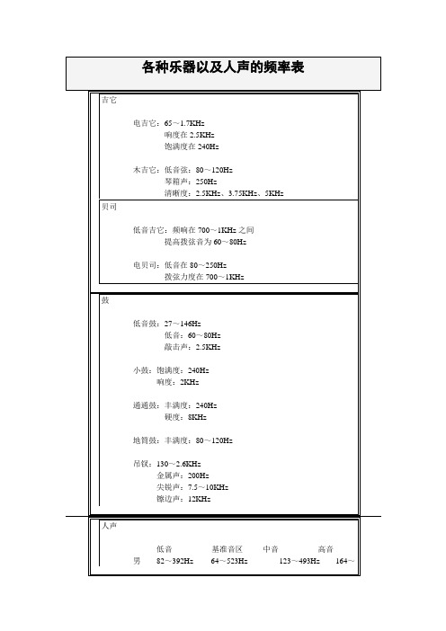 各种乐器以及人声的频率表