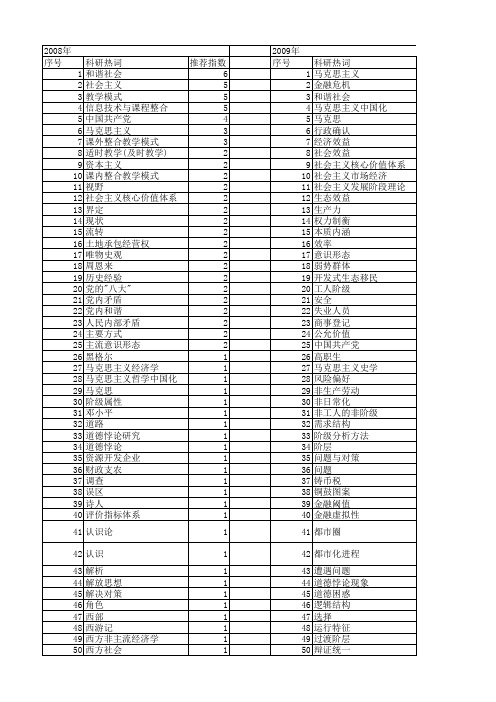 【国家社会科学基金】_正确认识_基金支持热词逐年推荐_【万方软件创新助手】_20140803