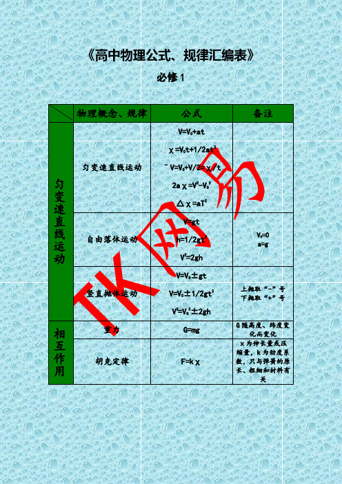 高中物理公式、规律汇编表