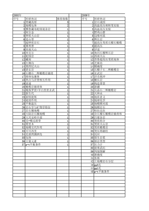 【国家自然科学基金】_尖晶石二辉橄榄岩_基金支持热词逐年推荐_【万方软件创新助手】_20140730