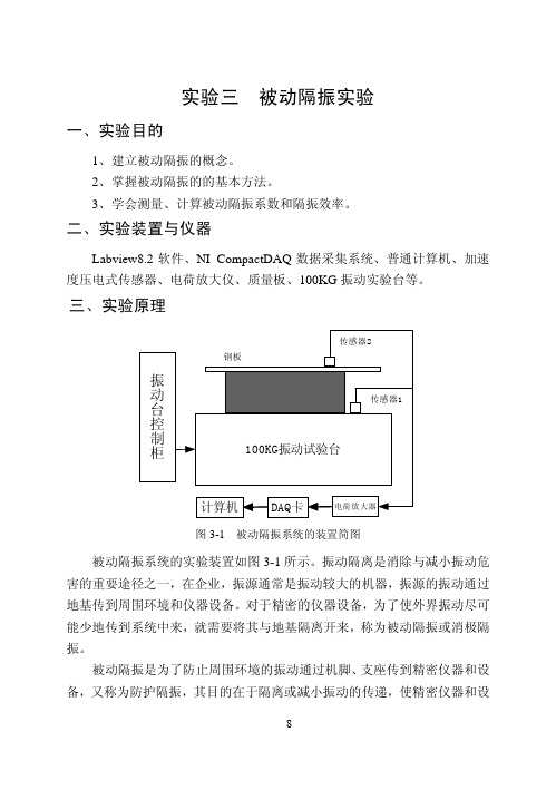 实验三被动隔振实验