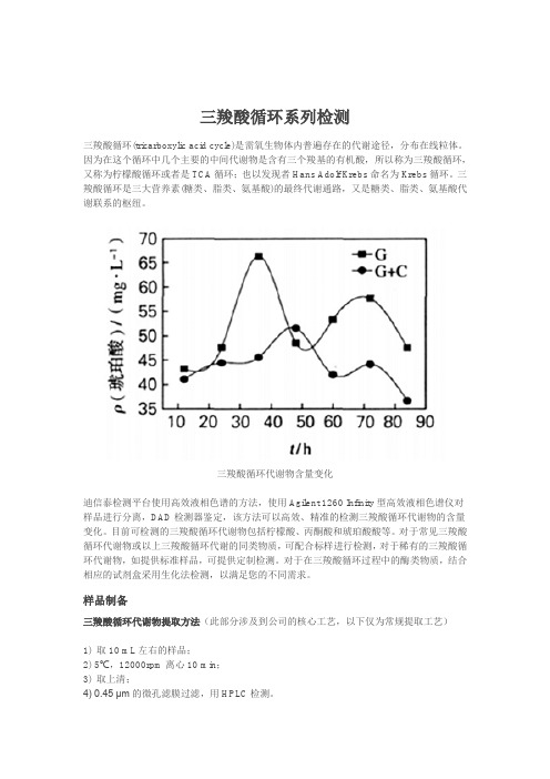 三羧酸循环系列检测