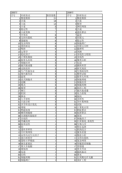 【国家自然科学基金】_国家重点学科_基金支持热词逐年推荐_【万方软件创新助手】_20140730