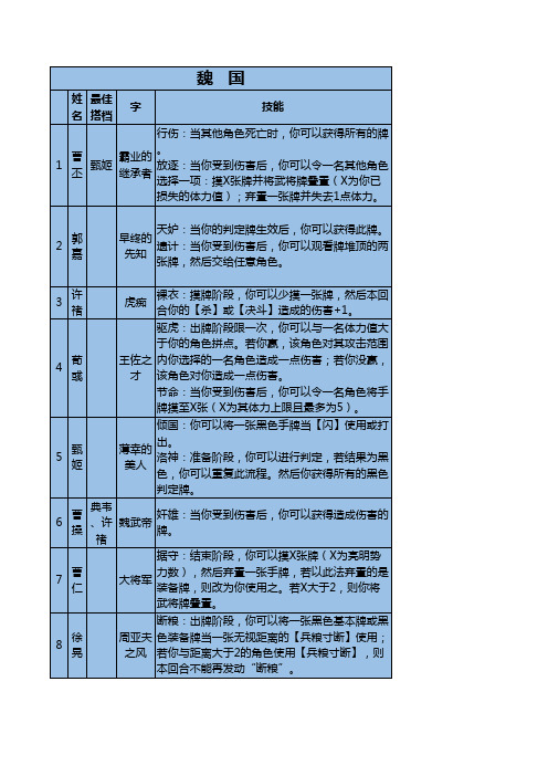 三国杀武将技汇总(国战标准版)