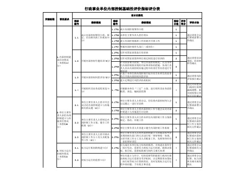 行政事业单位内部控制基础性评价指标评分表