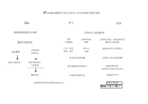 碘过敏不良反应应急预案及操作流程