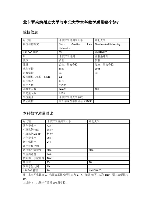 北卡罗来纳州立大学与中北大学本科教学质量对比