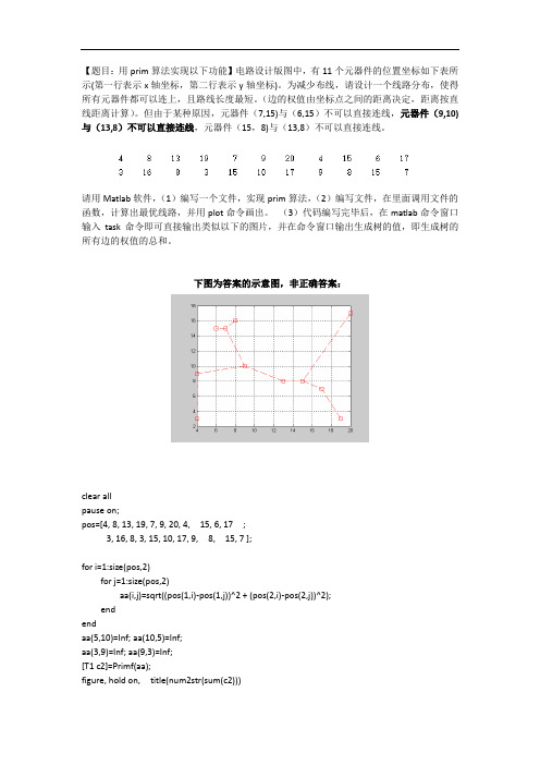 最小生成树算法的matlab代码实现