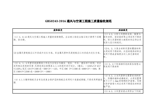 通风与空调工程施工质量验收