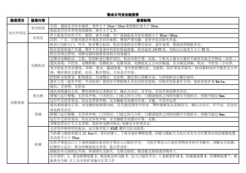 物业公司安全检查表