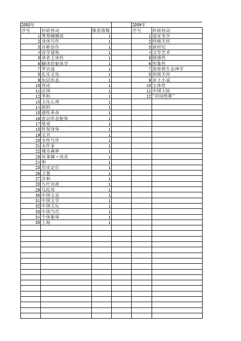 【国家社会科学基金】_文学感性_基金支持热词逐年推荐_【万方软件创新助手】_20140806