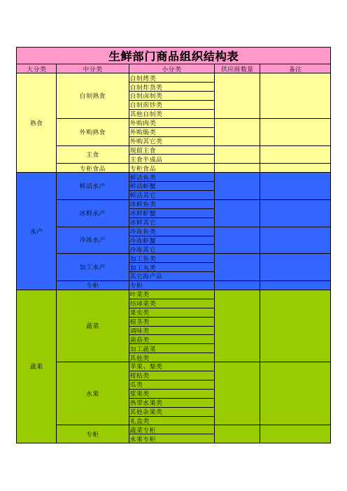 超市生鲜商品分类表