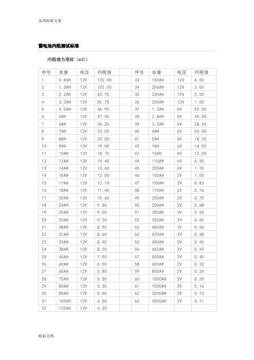 蓄电池内阻实用标准