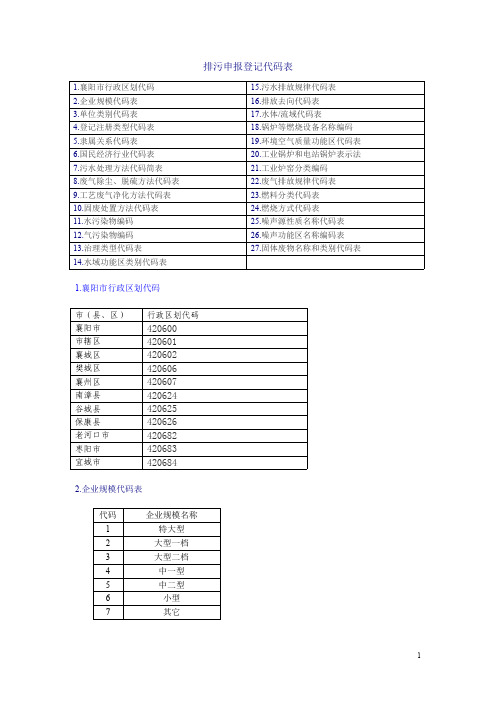 排污申报登记代码表