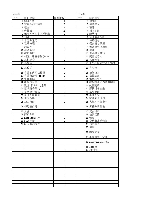 【国家自然科学基金】_弹性板_基金支持热词逐年推荐_【万方软件创新助手】_20140731