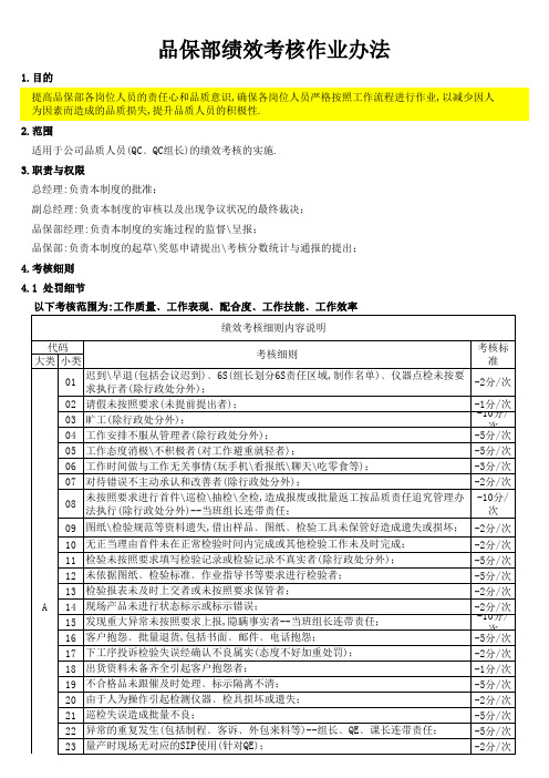 品保部绩效考核作业办法(1)