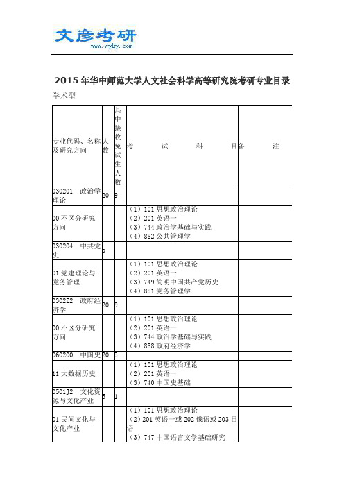 2015年华中师范大学考研专业目录_人文社会科学高等研究院