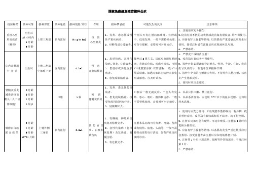 国家免疫规划疫苗接种公示
