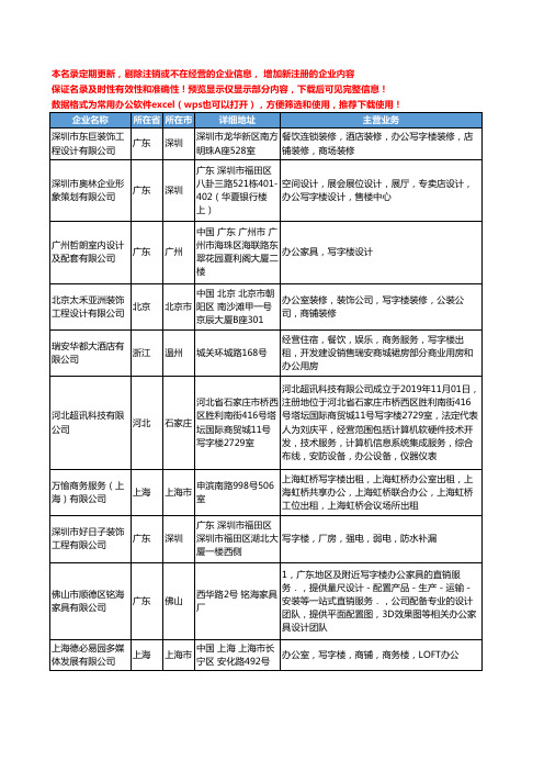 新版全国办公写字楼工商企业公司商家名录名单联系方式大全173家