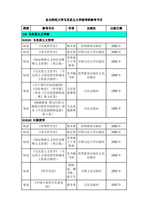 东北师范大学马克思主义学部考研参考书目