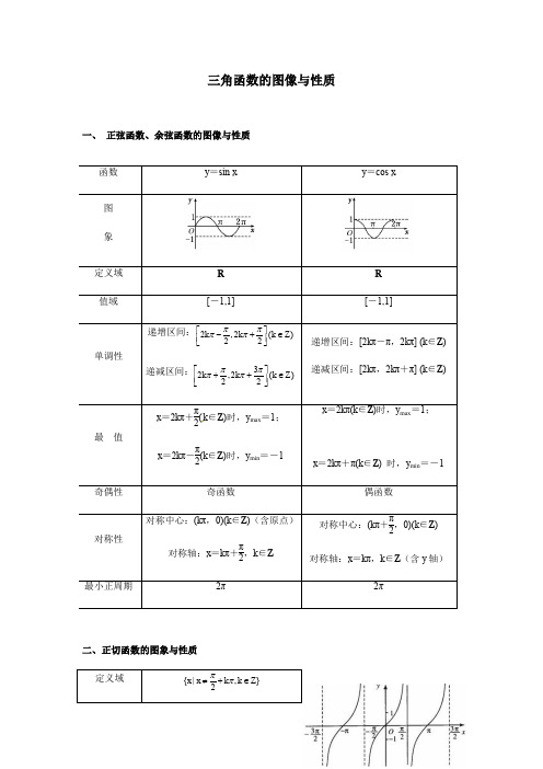 最全三角函数的图像与性质知识点总结