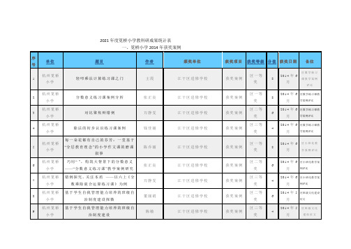 2021笕桥教科研成果汇总